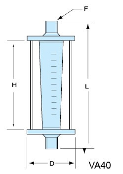 VA40-PVC-15、VA40-PVC-20、VA40-PVC-25、VA40PVC-32、vapvc-40、VA40-50PVC、PVCVA-65、VA40-80PVC、VA40-100pvc 玻璃轉(zhuǎn)子流量計(jì)